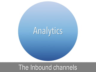 The Inbound channels
Analytics
 