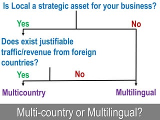 Multi-country or Multilingual?
Is Local a strategic asset for your business?
Yes No
Does exist justifiable
traffic/revenue from foreign
countries?
Yes No
MultilingualMulticountry
 
