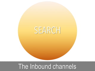 The Inbound channels
SEARCH
 