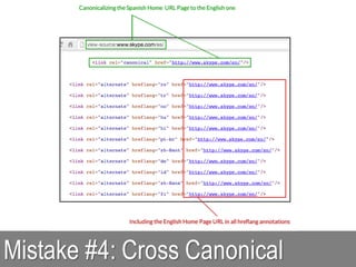 Mistake #4: Cross Canonical
 