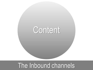 The Inbound channels
Content
 