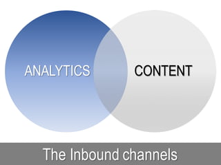 The Inbound channels
ANALYTICS CONTENT
 