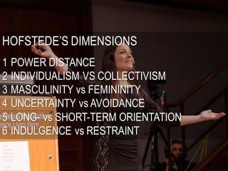 HOFSTEDE’S DIMENSIONS
1 POWER DISTANCE
2 INDIVIDUALISM VS COLLECTIVISM
3 MASCULINITY vs FEMININITY
4 UNCERTAINTY vs AVOIDANCE
5 LONG- vs SHORT-TERM ORIENTATION
6 INDULGENCE vs RESTRAINT
 