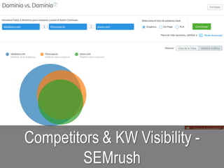 Competitors & KW Visibility -
SEMrush
 