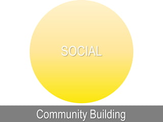 Community Building
SOCIAL
 
