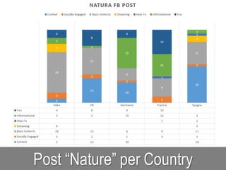 Post “Nature” per Country
 