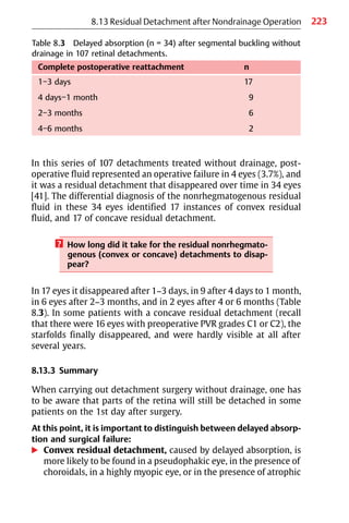 223
8.13 Residual Detachment after Nondrainage Operation
In this series of 107 detachments treated without drainage, post-
operative fluid represented an operative failure in 4 eyes (3.7%), and
it was a residual detachment that disappeared over time in 34 eyes
[41]. The differential diagnosis of the nonrhegmatogenous residual
fluid in these 34 eyes identified 17 instances of convex residual
fluid, and 17 of concave residual detachment.
? How long did it take for the residual nonrhegmato-
genous (convex or concave) detachments to disap-
pear?
In 17 eyes it disappeared after 1−3 days, in 9 after 4 days to 1 month,
in 6 eyes after 2−3 months, and in 2 eyes after 4 or 6 months (Table
8.3). In some patients with a concave residual detachment (recall
that there were 16 eyes with preoperative PVR grades C1 or C2), the
starfolds finally disappeared, and were hardly visible at all after
several years.
8.13.3 Summary
When carrying out detachment surgery without drainage, one has
to be aware that parts of the retina will still be detached in some
patients on the 1st day after surgery.
At this point, it is important to distinguish between delayed absorp-
tion and surgical failure:
왘 Convex residual detachment, caused by delayed absorption, is
more likely to be found in a pseudophakic eye, in the presence of
choroidals, in a highly myopic eye, or in the presence of atrophic
Table 8.3 Delayed absorption (n = 34) after segmental buckling without
drainage in 107 retinal detachments.
Complete postoperative reattachment n
1−3 days 17
4 days−1 month 9
2−3 months 6
4−6 months 2
 