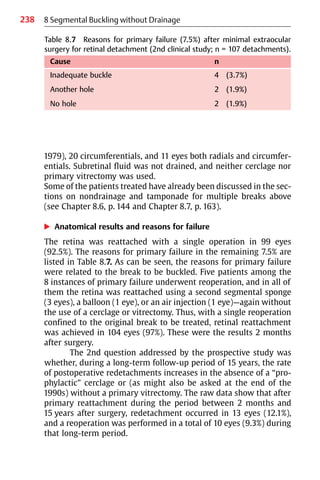 238 8 Segmental Buckling without Drainage
1979), 20 circumferentials, and 11 eyes both radials and circumfer-
entials. Subretinal fluid was not drained, and neither cerclage nor
primary vitrectomy was used.
Some of the patients treated have already been discussed in the sec-
tions on nondrainage and tamponade for multiple breaks above
(see Chapter 8.6, p. 144 and Chapter 8.7, p. 163).
왘 Anatomical results and reasons for failure
The retina was reattached with a single operation in 99 eyes
(92.5%). The reasons for primary failure in the remaining 7.5% are
listed in Table 8.7. As can be seen, the reasons for primary failure
were related to the break to be buckled. Five patients among the
8 instances of primary failure underwent reoperation, and in all of
them the retina was reattached using a second segmental sponge
(3 eyes), a balloon (1 eye), or an air injection (1 eye)—again without
the use of a cerclage or vitrectomy. Thus, with a single reoperation
confined to the original break to be treated, retinal reattachment
was achieved in 104 eyes (97%). These were the results 2 months
after surgery.
The 2nd question addressed by the prospective study was
whether, during a long-term follow-up period of 15 years, the rate
of postoperative redetachments increases in the absence of a “pro-
phylactic” cerclage or (as might also be asked at the end of the
1990s) without a primary vitrectomy. The raw data show that after
primary reattachment during the period between 2 months and
15 years after surgery, redetachment occurred in 13 eyes (12.1%),
and a reoperation was performed in a total of 10 eyes (9.3%) during
that long-term period.
Table 8.7 Reasons for primary failure (7.5%) after minimal extraocular
surgery for retinal detachment (2nd clinical study; n = 107 detachments).
Cause n
Inadequate buckle 4 (3.7%)
Another hole 2 (1.9%)
No hole 2 (1.9%)
 