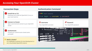 Practical Guide to OpenShift 4_ Streamlining Application Deployment for ...