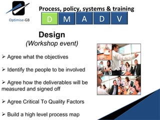 Design (Workshop event) Agree what the objectives Identify the people to be involved Agree how the deliverables will be measured and signed off Agree Critical To Quality Factors Build a high level process map M A D V Process, policy, systems & training D Optimise -GB 