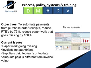 Objectives : To automate payments from purchase order receipts, reduce FTE’s by 75%, reduce paper work that goes missing by 100% Current issues:  Paper work going missing Invoices not authorised Suppliers paid too early or too late Amounts paid is different from invoice value For our example: M A D V Process, policy, systems & training D Optimise -GB 