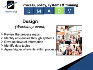 Design (Workshop event) Review the process maps Identify efficiencies through systems Develop flows of information Identify data tables  Agree trigger of events within process M A D V Process, policy, systems & training D Optimise -GB 