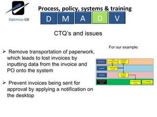Remove transportation of paperwork, which leads to lost invoices by inputting data from the invoice and PO onto the system Prevent invoices being sent for approval by applying a notification on the desktop CTQ’s and issues For our example: M A D V Process, policy, systems & training D Optimise -GB 