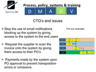 CTQ’s and issues Stop the use of email notifications blocking up the system by giving access to the system to the end users Request the supplier to scan the invoice onto the system by giving them access to their PO’s Payments made by the system upon PO approval to prevent transposition errors or omissions For our example: M A D V Process, policy, systems & training D Optimise -GB 