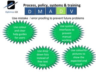 Use mistake  / error proofing to prevent future problems Use colour and clear help guides for users Use system interfaces to prevent manual working Use drop down lists instead of free text fields Use colourful pictures to show the expected end result M A D V Process, policy, systems & training D Optimise -GB 