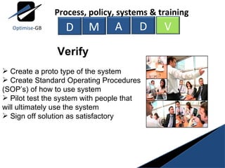 Verify Create a proto type of the system Create Standard Operating Procedures (SOP’s) of how to use system Pilot test the system with people that will ultimately use the system Sign off solution as satisfactory M A D V Process, policy, systems & training D Optimise -GB 