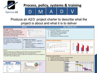 Produce an A2/3  project charter to describe what the project is about and what it is to deliver M A D V Process, policy, systems & training D Optimise -GB 
