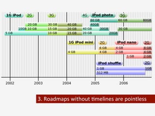 3.	
  Roadmaps	
  without	
  <melines	
  are	
  pointless	
  
 