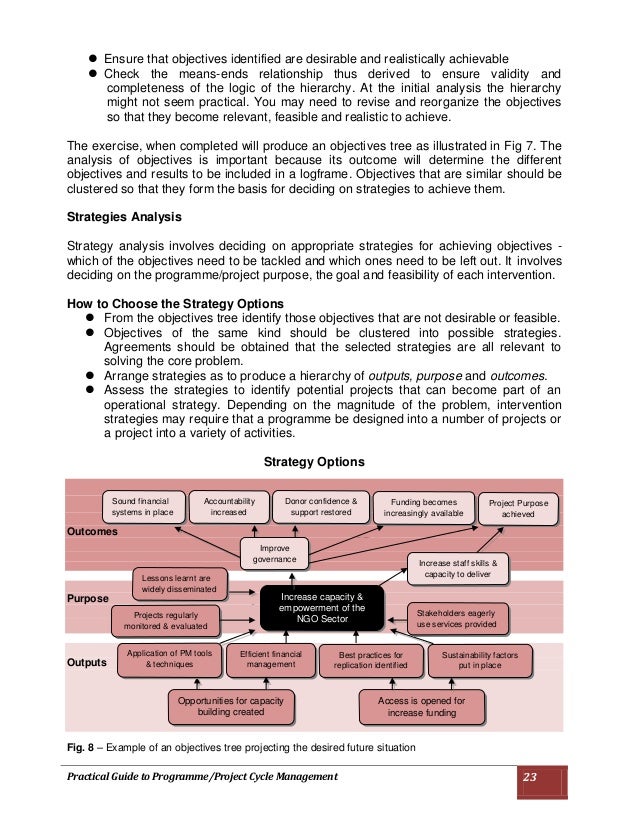 Project cycle management manual available from the pcm home page Project cycle management manual available from the pcm home page