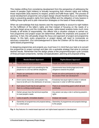 Practical Guide to Programme/Project Design | PDF