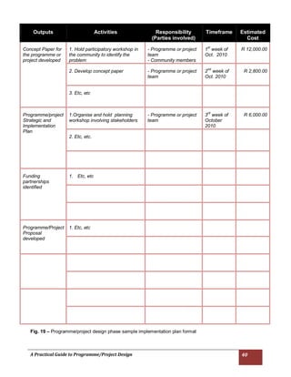 Practical Guide to Programme/Project Design | PDF