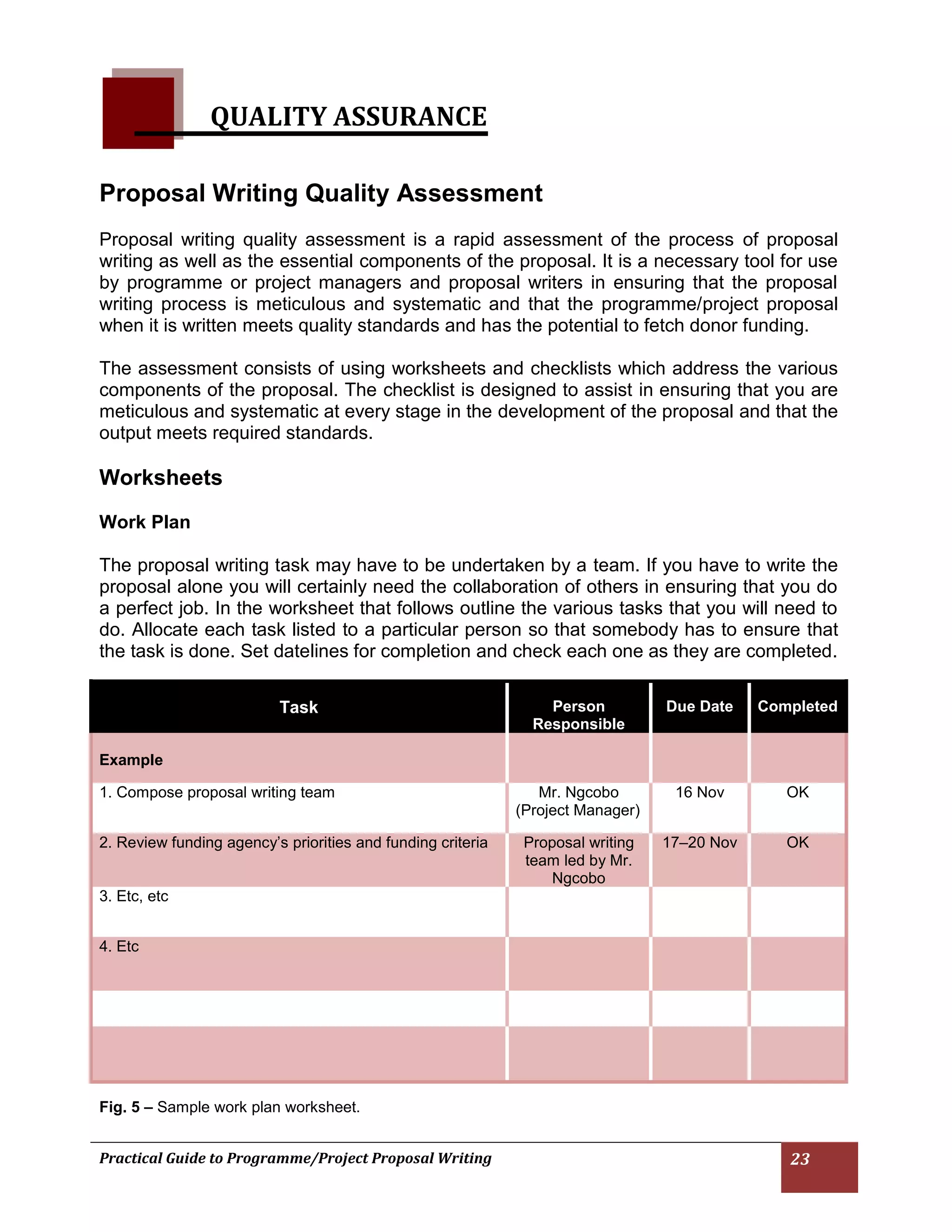 Practical Guide to Programme/Project Proposal Writing 23 
QUALITY ASSURANCE 
Proposal Writing Quality Assessment 
Proposal writing quality assessment is a rapid assessment of the process of proposal writing as well as the essential components of the proposal. It is a necessary tool for use by programme or project managers and proposal writers in ensuring that the proposal writing process is meticulous and systematic and that the programme/project proposal when it is written meets quality standards and has the potential to fetch donor funding. 
The assessment consists of using worksheets and checklists which address the various components of the proposal. The checklist is designed to assist in ensuring that you are meticulous and systematic at every stage in the development of the proposal and that the output meets required standards. 
Worksheets 
Work Plan 
The proposal writing task may have to be undertaken by a team. If you have to write the proposal alone you will certainly need the collaboration of others in ensuring that you do a perfect job. In the worksheet that follows outline the various tasks that you will need to do. Allocate each task listed to a particular person so that somebody has to ensure that the task is done. Set datelines for completion and check each one as they are completed. 
Task Person Responsible Due Date Completed Example 1. Compose proposal writing team Mr. Ngcobo (Project Manager) 16 Nov OK 2. Review funding agency’s priorities and funding criteria Proposal writing team led by Mr. Ngcobo 17–20 Nov OK 3. Etc, etc 4. Etc 
Fig. 5 – Sample work plan worksheet. 
 