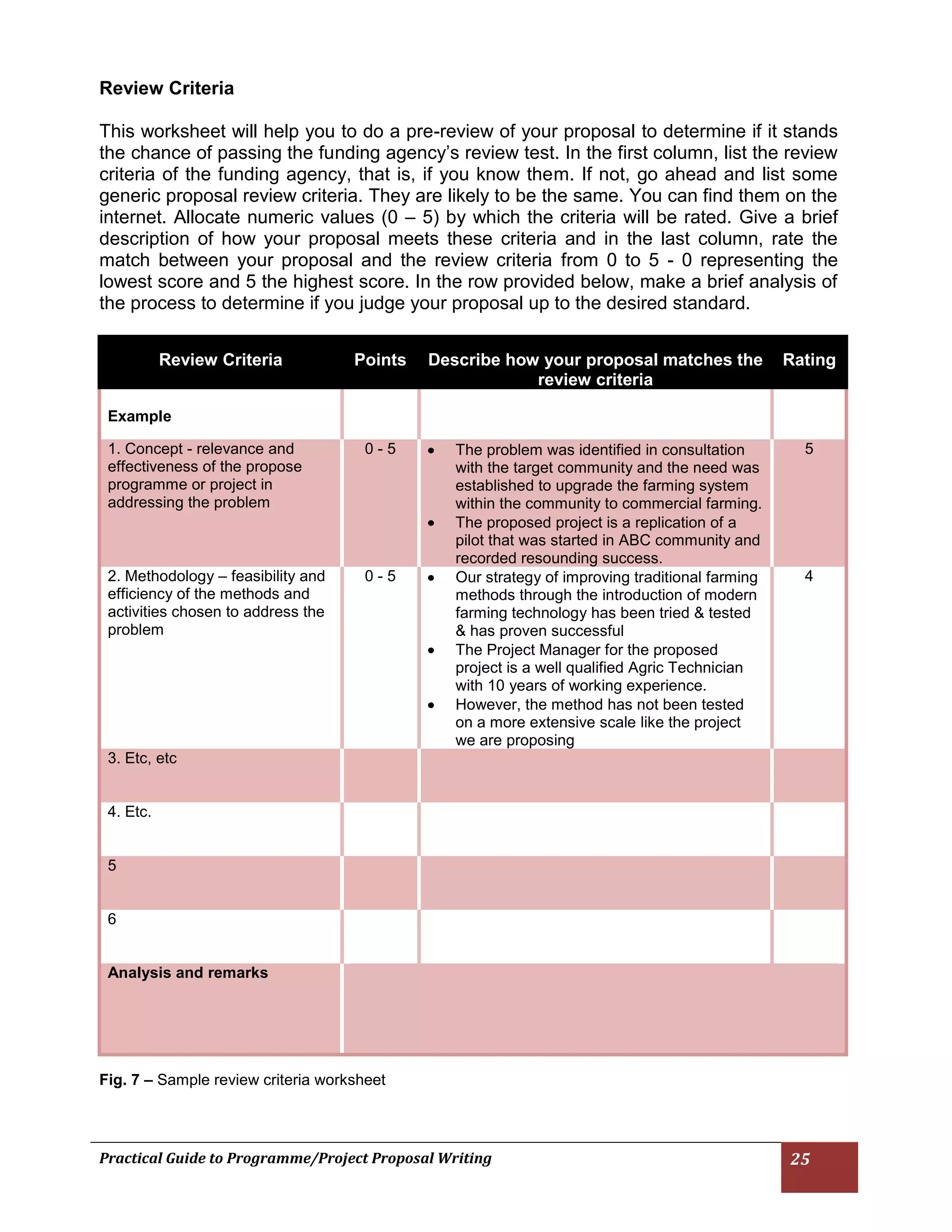 Practical Guide to Programme/Project Proposal Writing 25 
Review Criteria 
This worksheet will help you to do a pre-review of your proposal to determine if it stands the chance of passing the funding agency’s review test. In the first column, list the review criteria of the funding agency, that is, if you know them. If not, go ahead and list some generic proposal review criteria. They are likely to be the same. You can find them on the internet. Allocate numeric values (0 – 5) by which the criteria will be rated. Give a brief description of how your proposal meets these criteria and in the last column, rate the match between your proposal and the review criteria from 0 to 5 - 0 representing the lowest score and 5 the highest score. In the row provided below, make a brief analysis of the process to determine if you judge your proposal up to the desired standard. 
Review Criteria Points Describe how your proposal matches the review criteria Rating Example 1. Concept - relevance and effectiveness of the propose programme or project in addressing the problem 0 - 5 The problem was identified in consultation with the target community and the need was established to upgrade the farming system within the community to commercial farming. The proposed project is a replication of a pilot that was started in ABC community and recorded resounding success. 5 2. Methodology – feasibility and efficiency of the methods and activities chosen to address the problem 0 - 5 Our strategy of improving traditional farming methods through the introduction of modern farming technology has been tried & tested & has proven successful The Project Manager for the proposed project is a well qualified Agric Technician with 10 years of working experience. However, the method has not been tested on a more extensive scale like the project we are proposing 4 3. Etc, etc 4. Etc. 5 6 Analysis and remarks 
Fig. 7 – Sample review criteria worksheet 
 