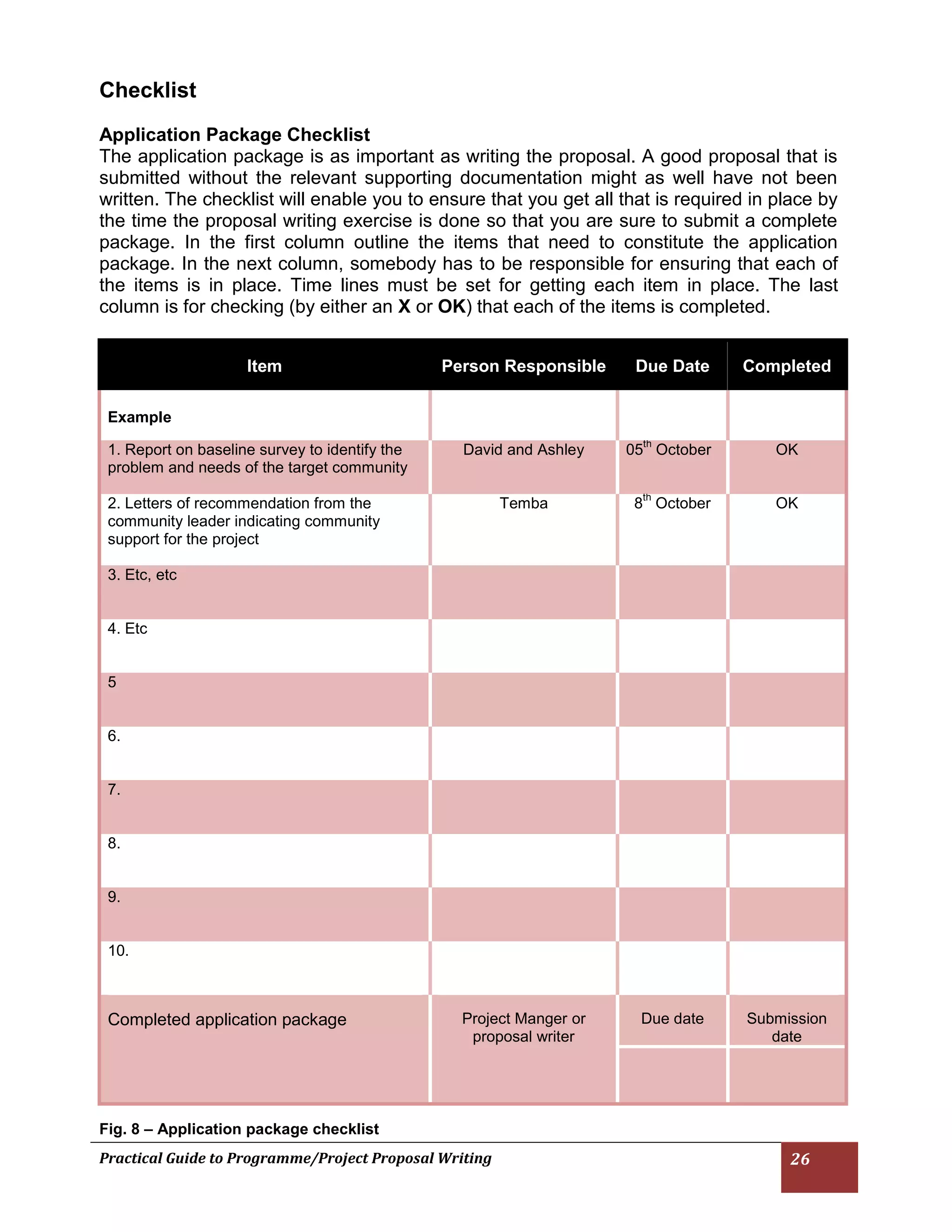 Practical Guide to Programme/Project Proposal Writing 26 
Checklist 
Application Package Checklist 
The application package is as important as writing the proposal. A good proposal that is submitted without the relevant supporting documentation might as well have not been written. The checklist will enable you to ensure that you get all that is required in place by the time the proposal writing exercise is done so that you are sure to submit a complete package. In the first column outline the items that need to constitute the application package. In the next column, somebody has to be responsible for ensuring that each of the items is in place. Time lines must be set for getting each item in place. The last column is for checking (by either an X or OK) that each of the items is completed. 
Item Person Responsible Due Date Completed Example 1. Report on baseline survey to identify the problem and needs of the target community David and Ashley 05th October OK 2. Letters of recommendation from the community leader indicating community support for the project Temba 8th October OK 3. Etc, etc 4. Etc 5 6. 7. 8. 9. 10. Completed application package Project Manger or proposal writer Due date Submission date 
Fig. 8 – Application package checklist  