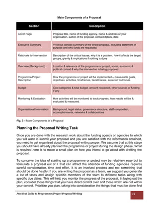 Practical Guide to Programme/Project Proposal Writing | PDF