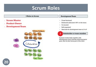 20
Scrum Roles
 Cross functional
 Dedicated (allocated 100% to the team)
 Co-located
 Self-organized
 Ideal size for development team is 3 to 9
Development Team3 Roles in Scrum
 Scrum Master
 Product Owner
 Development Team
If person works daily together with
development team towards achieving sprint
goal, then he/she forms part of the team.
Stakeholder or team member?
 