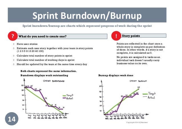 practical guide to scrum burndown chart vs burnup chart