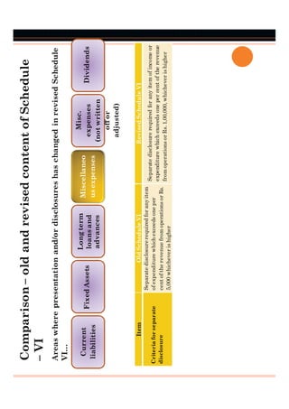 Schedule 6 Script Example Practical guide to the revised schedule vi | PDF