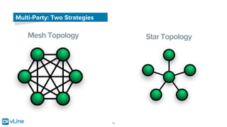 vLine 16
Multi-Party: Two Strategies
Mesh Topology Star Topology
 