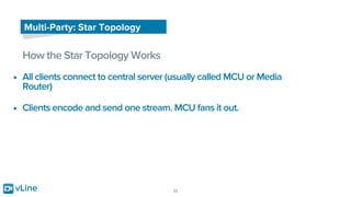 vLine 20
Multi-Party: Star Topology
How the Star Topology Works
• All clients connect to central server (usually called MCU or Media
Router)
• Clients encode and send one stream. MCU fans it out.
 