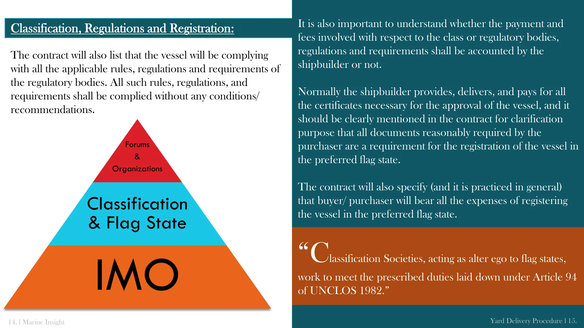 The contract will also list that the vessel will be complying
with all the applicable rules, regulations and requirements of
the regulatory bodies. All such rules, regulations, and
requirements shall be complied without any conditions/
recommendations.
Classification, Regulations and Registration: It is also important to understand whether the payment and
fees involved with respect to the class or regulatory bodies,
regulations and requirements shall be accounted by the
shipbuilder or not.
Normally the shipbuilder provides, delivers, and pays for all
the certificates necessary for the approval of the vessel, and it
should be clearly mentioned in the contract for clarification
purpose that all documents reasonably required by the
purchaser are a requirement for the registration of the vessel in
the preferred flag state.
The contract will also specify (and it is practiced in general)
that buyer/ purchaser will bear all the expenses of registering
the vessel in the preferred flag state.
14. l Marine Insight Yard Delivery Procedure l 15.
Forums
&
Organizations
Classification
& Flag State
IMO
“Classification Societies, acting as alter ego to flag states,
work to meet the prescribed duties laid down under Article 94
of UNCLOS 1982.”
 