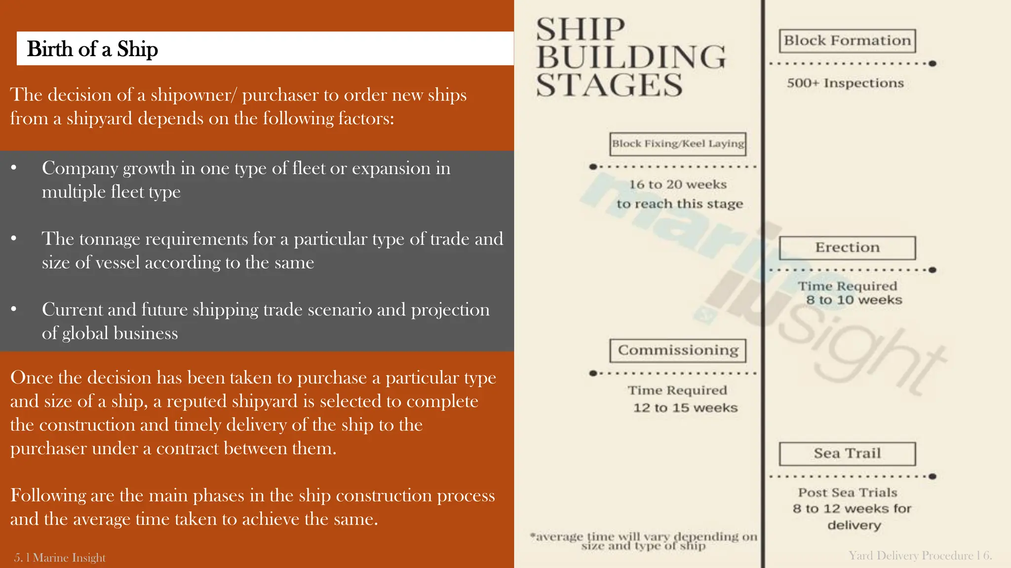 The decision of a shipowner/ purchaser to order new ships
from a shipyard depends on the following factors:
Once the decision has been taken to purchase a particular type
and size of a ship, a reputed shipyard is selected to complete
the construction and timely delivery of the ship to the
purchaser under a contract between them.
Following are the main phases in the ship construction process
and the average time taken to achieve the same.
• Company growth in one type of fleet or expansion in
multiple fleet type
• The tonnage requirements for a particular type of trade and
size of vessel according to the same
• Current and future shipping trade scenario and projection
of global business
Yard Delivery Procedure l 6.
5. l Marine Insight
Birth of a Ship
 