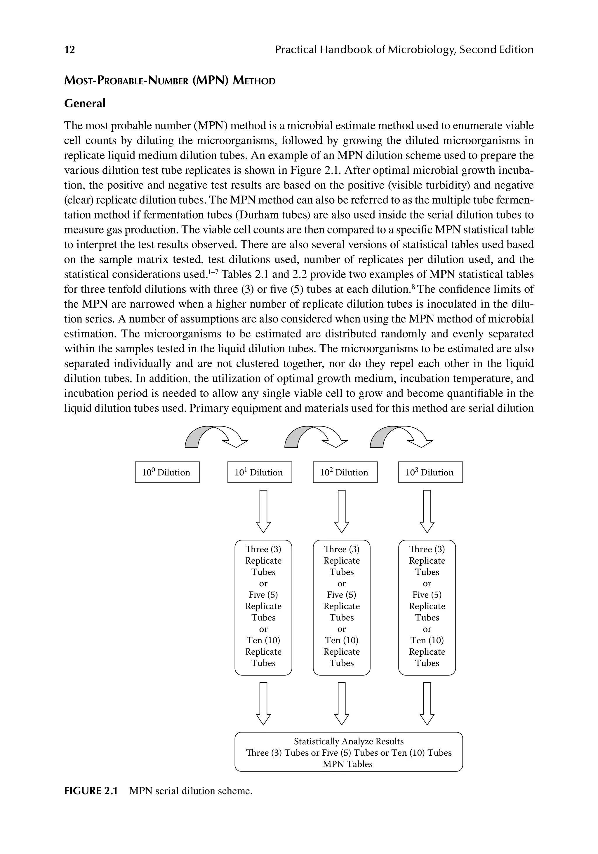 Practical handbook of microbiology | PDF