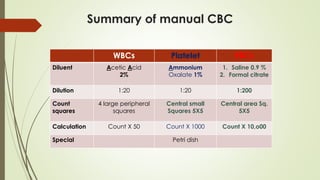 Practical Hematology l 01 Manual CBC.pdf