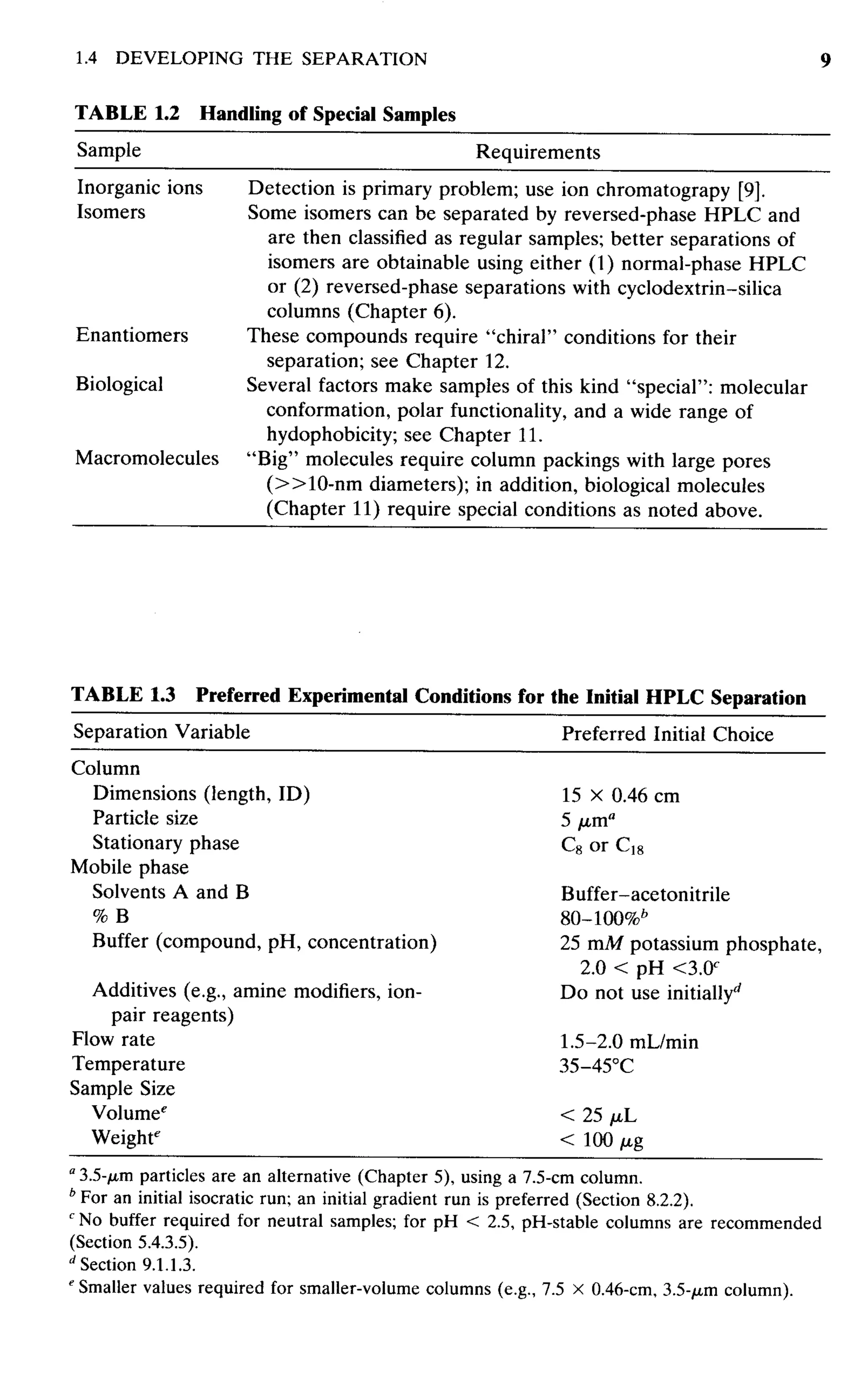 practical hplc method development by snyder