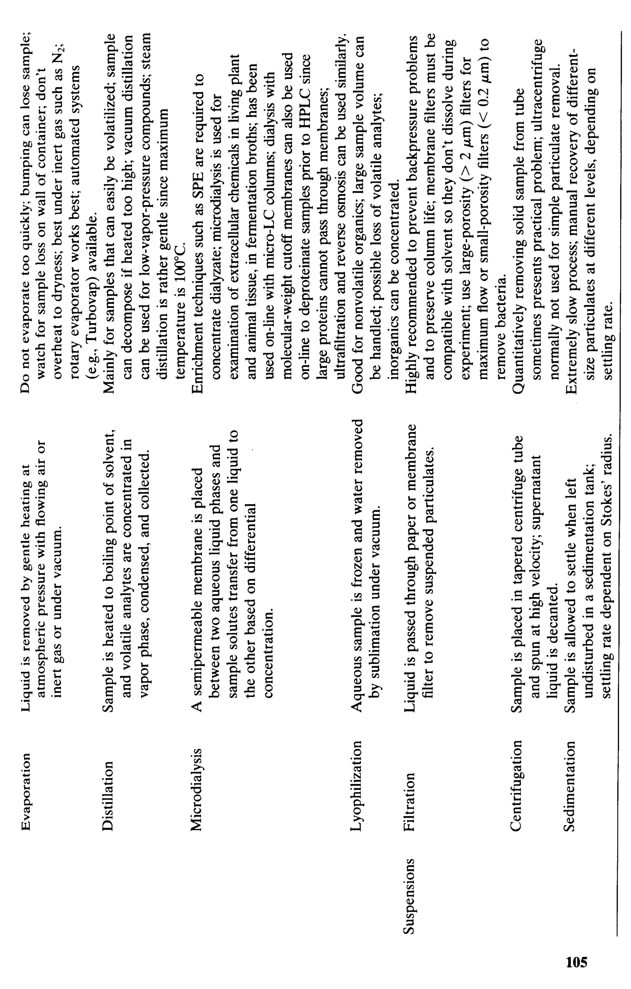 practical hplc method development by snyder