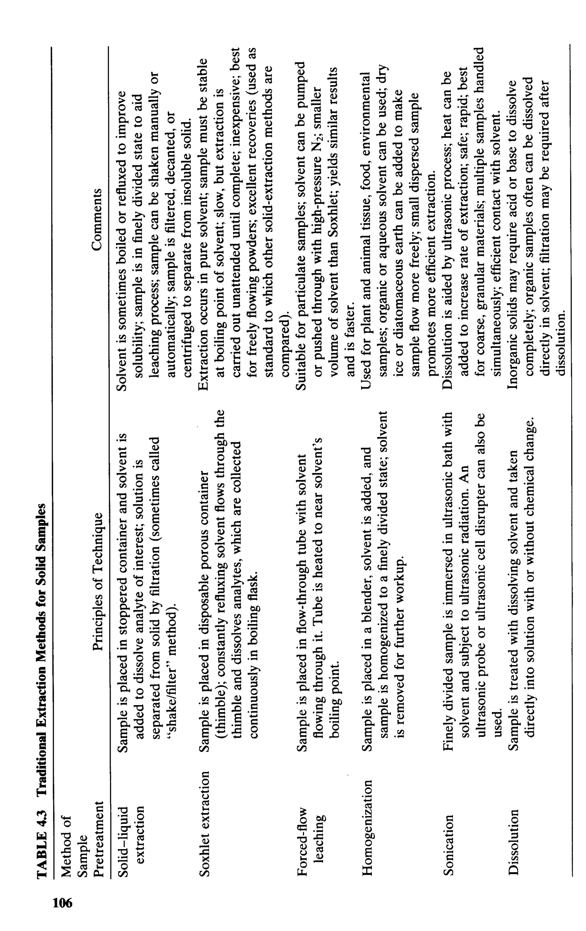 practical hplc method development by snyder