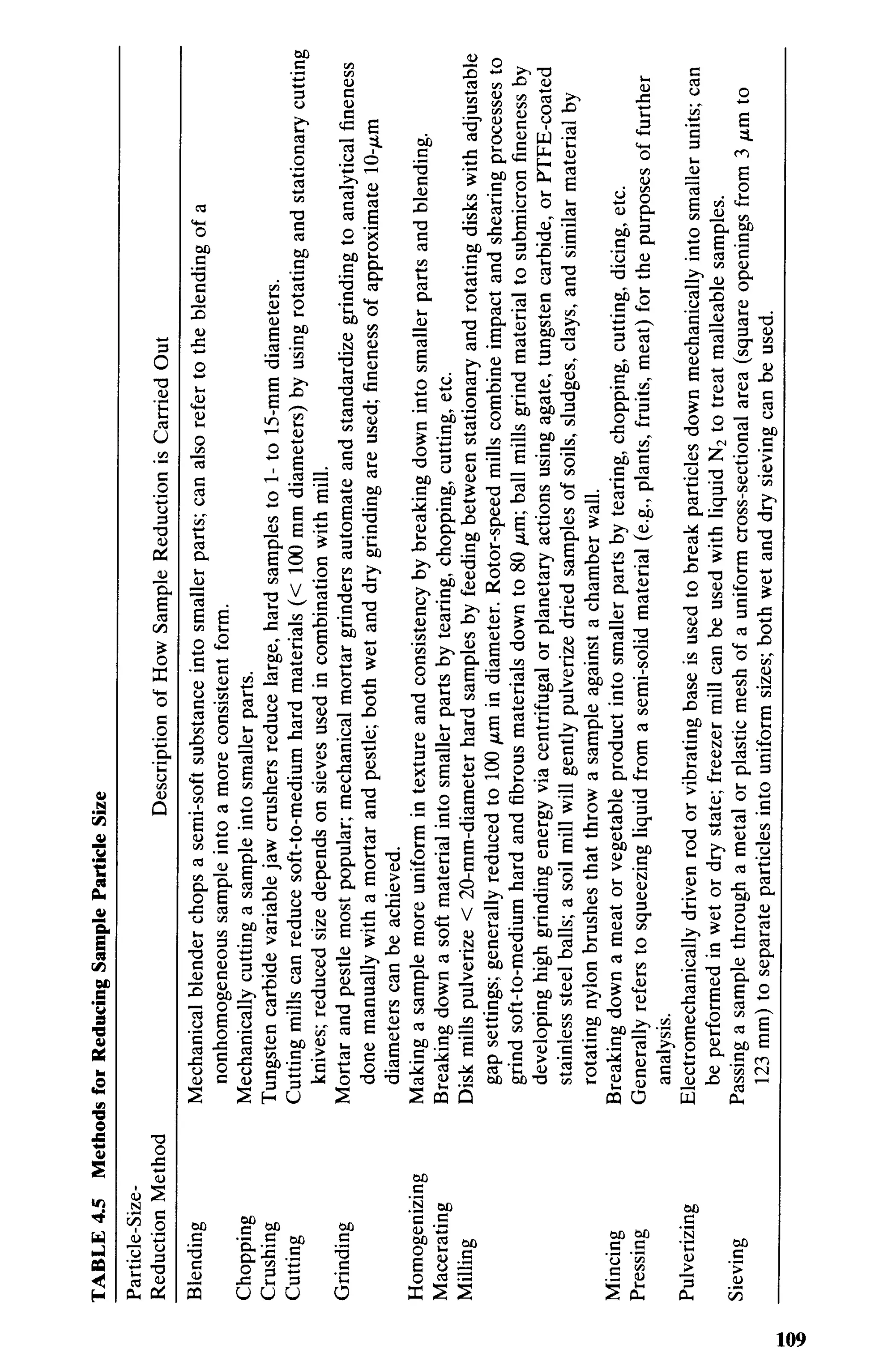 practical hplc method development by snyder
