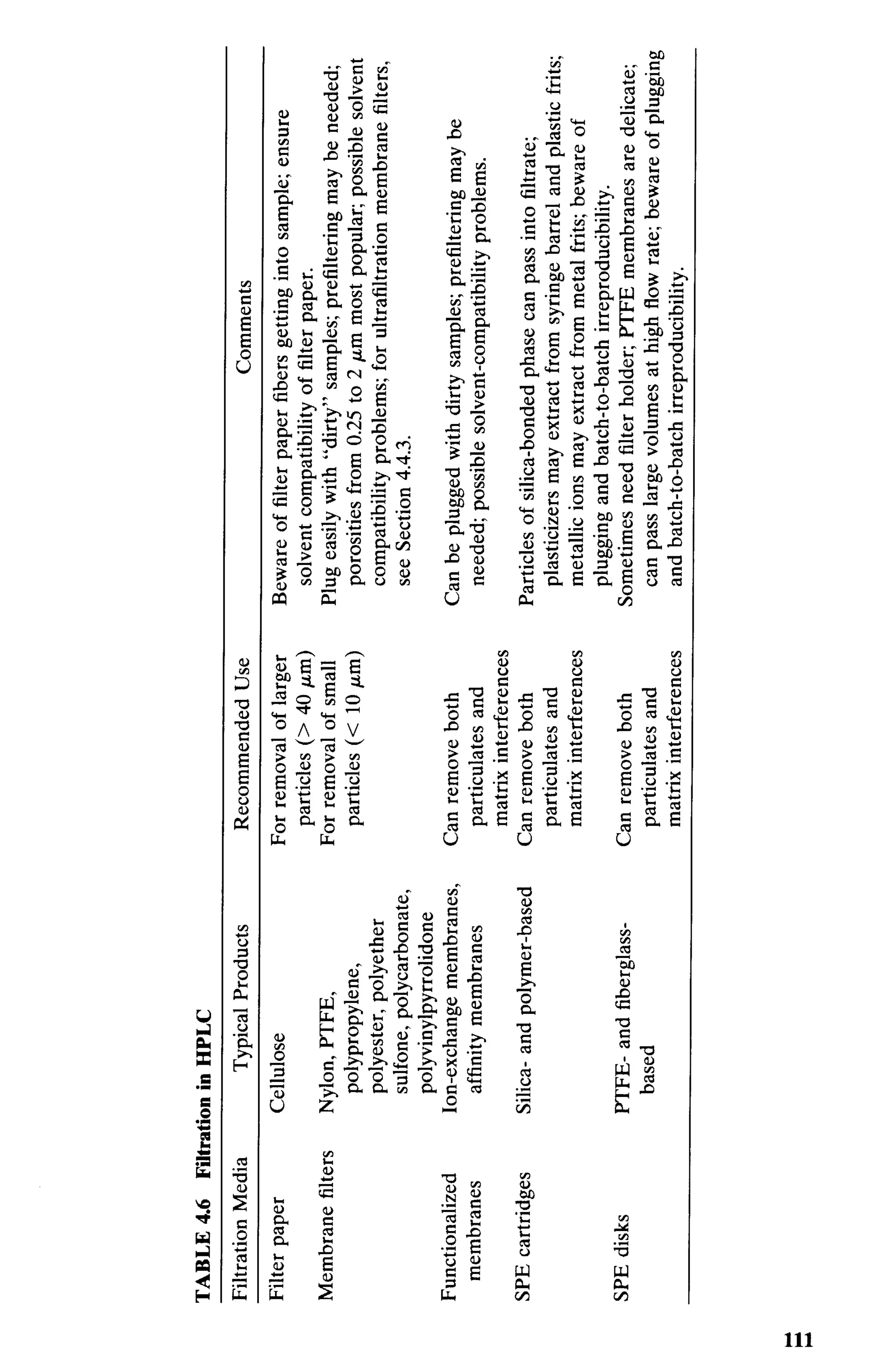 practical hplc method development by snyder