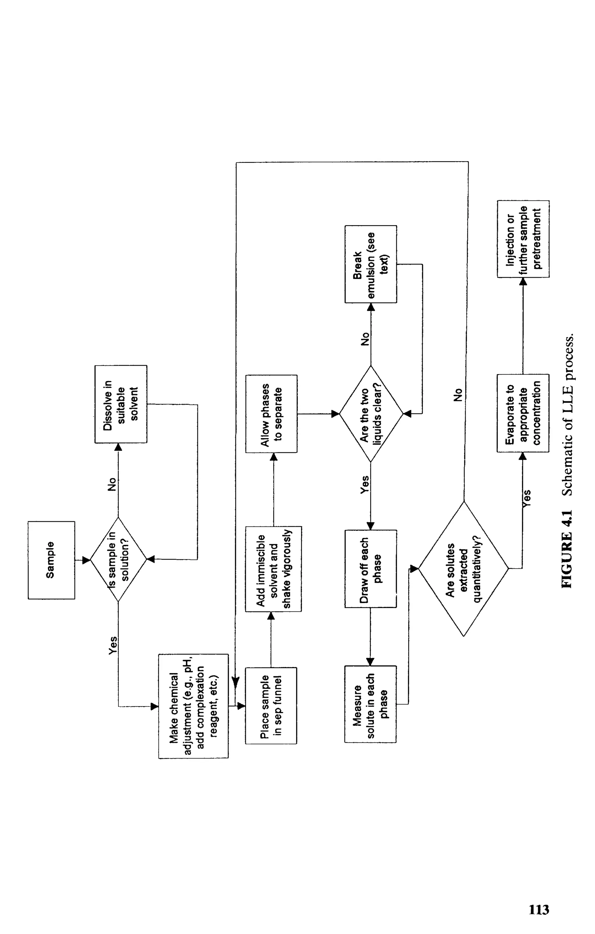practical hplc method development by snyder