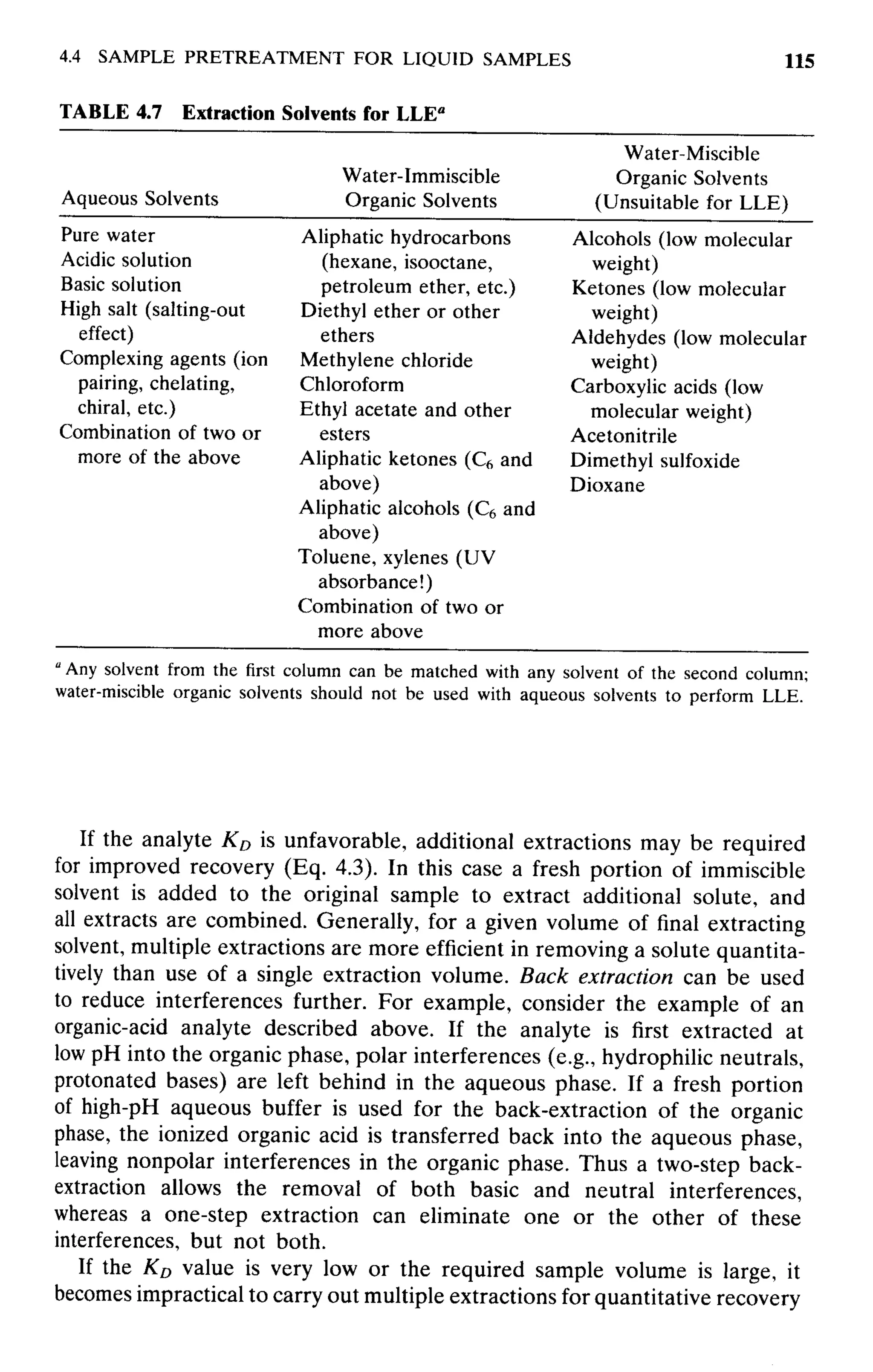 practical hplc method development by snyder