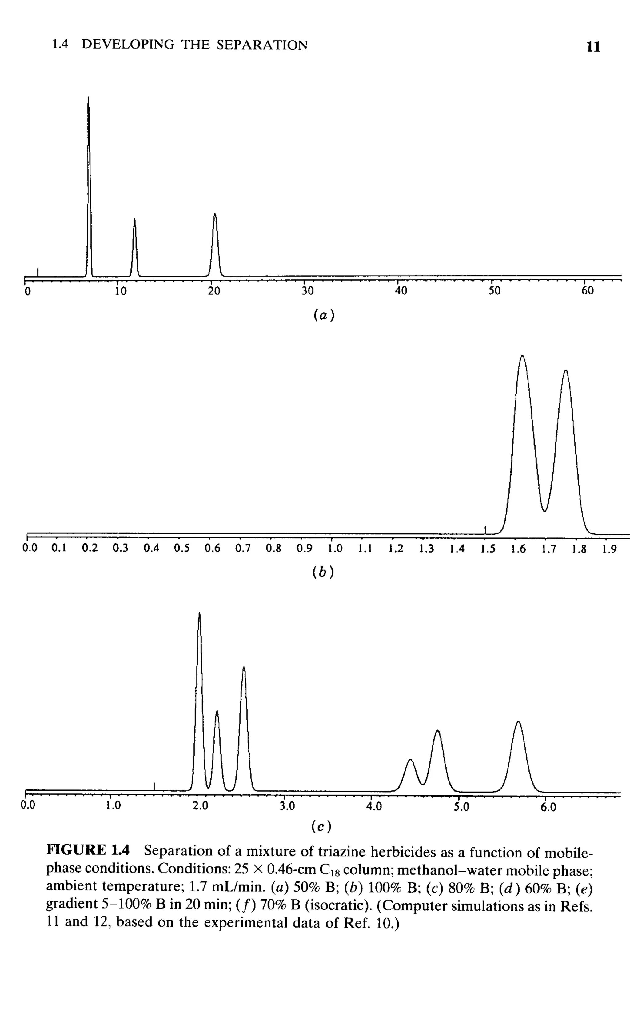 practical hplc method development by snyder
