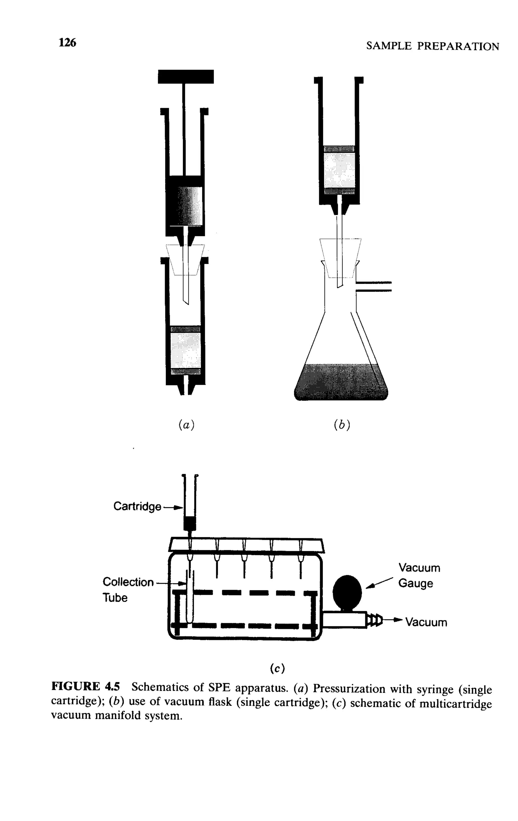 practical hplc method development by snyder
