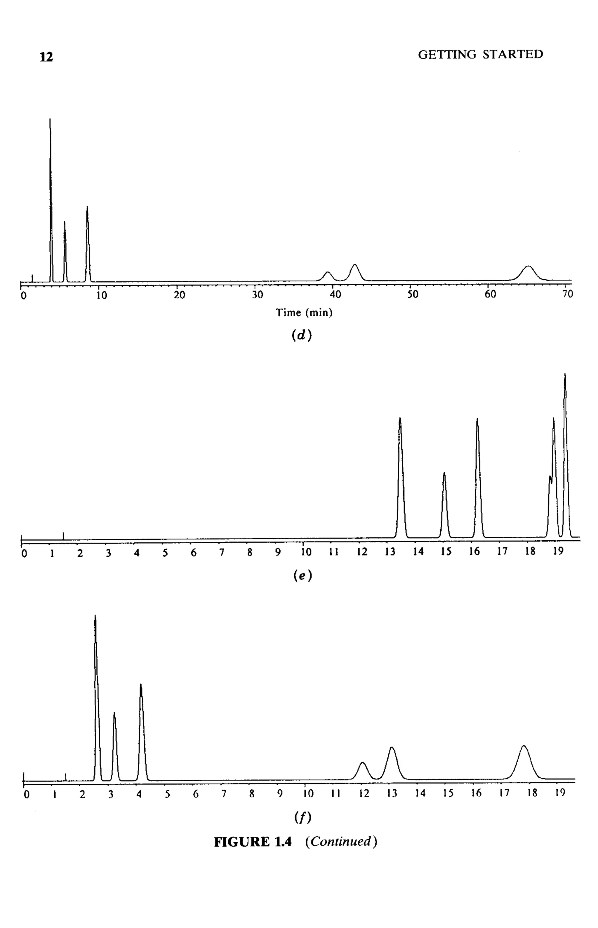 practical hplc method development by snyder