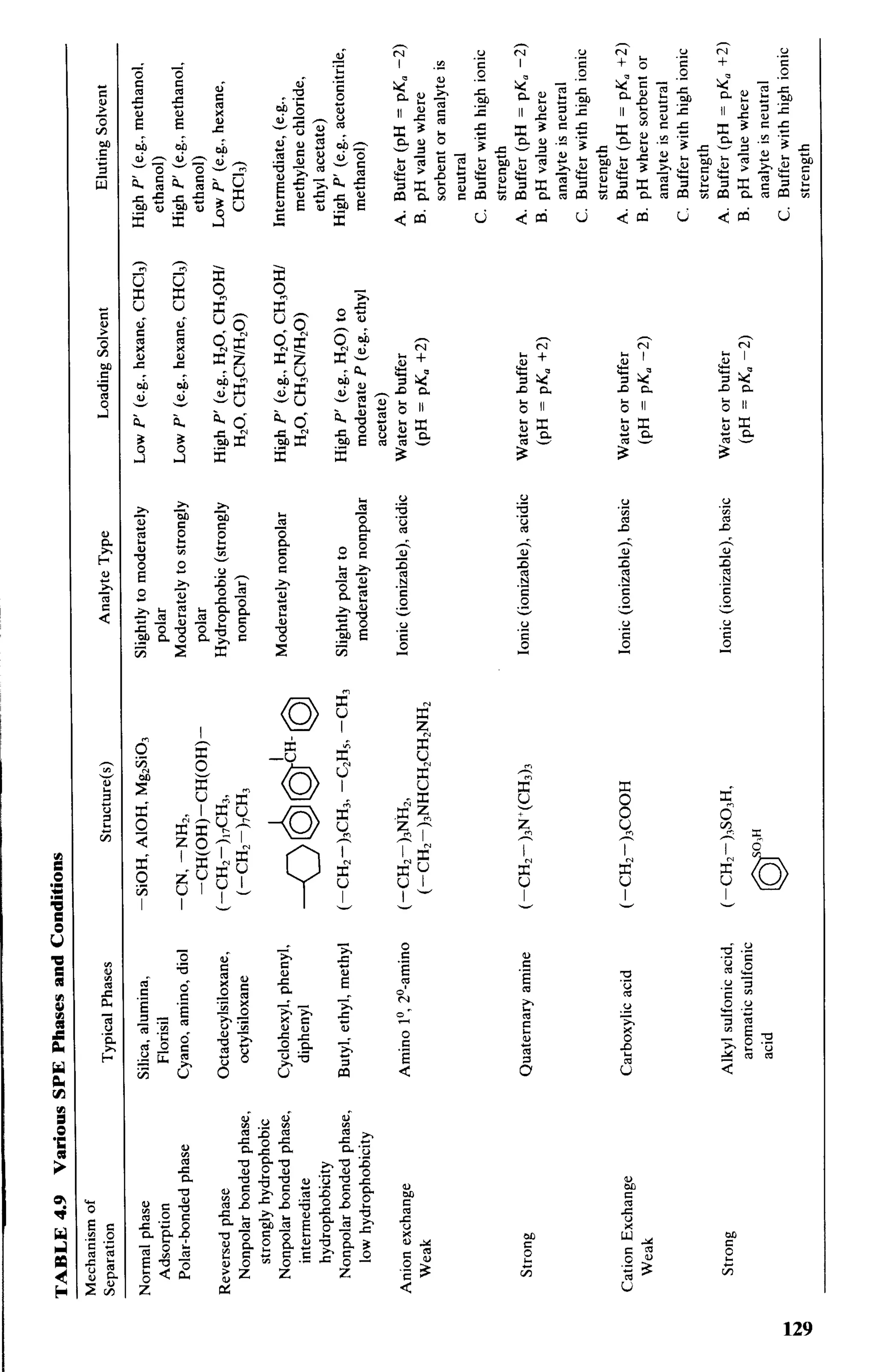 practical hplc method development by snyder
