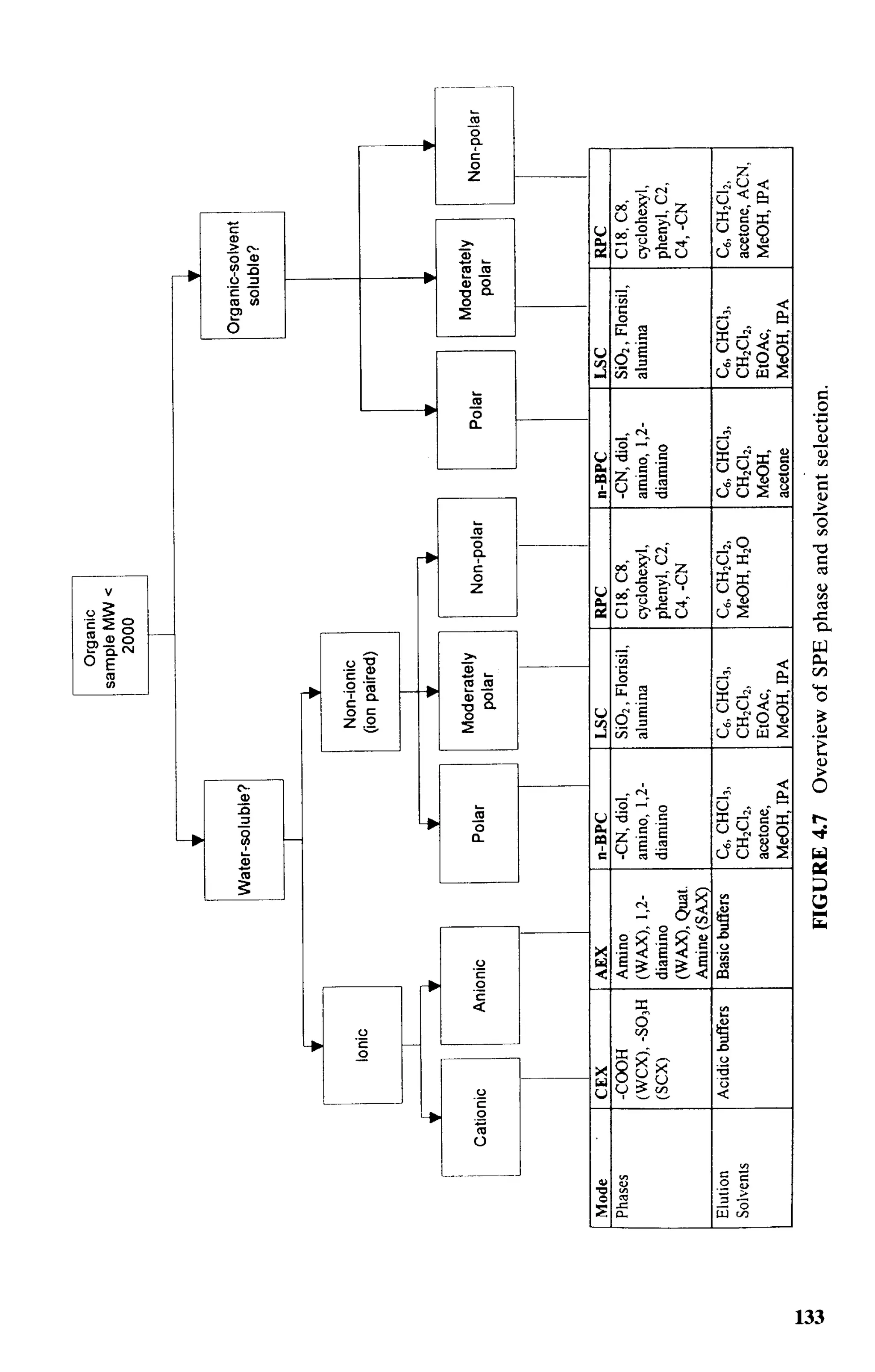 practical hplc method development by snyder